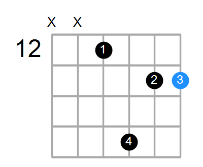 Fsus/D Chord